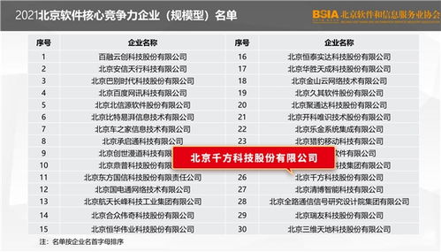 喜訊丨千方科技榮登2021北京軟件和信息技術(shù)服務(wù)業(yè)綜合實(shí)力百?gòu)?qiáng)榜，彰顯北京信息技術(shù)咨詢服務(wù)卓越實(shí)力